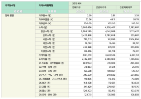 아파트 단지 이미지