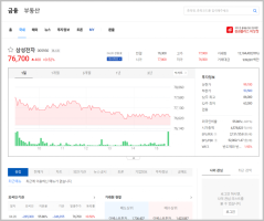 모바일에서 본 다음 금융 화면